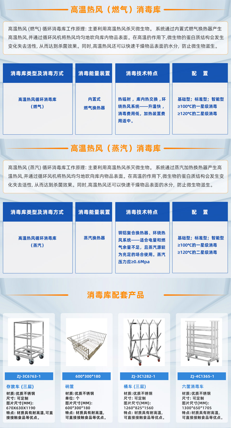 热风消毒库