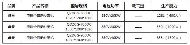 电磁全自动炒菜机1.jpg